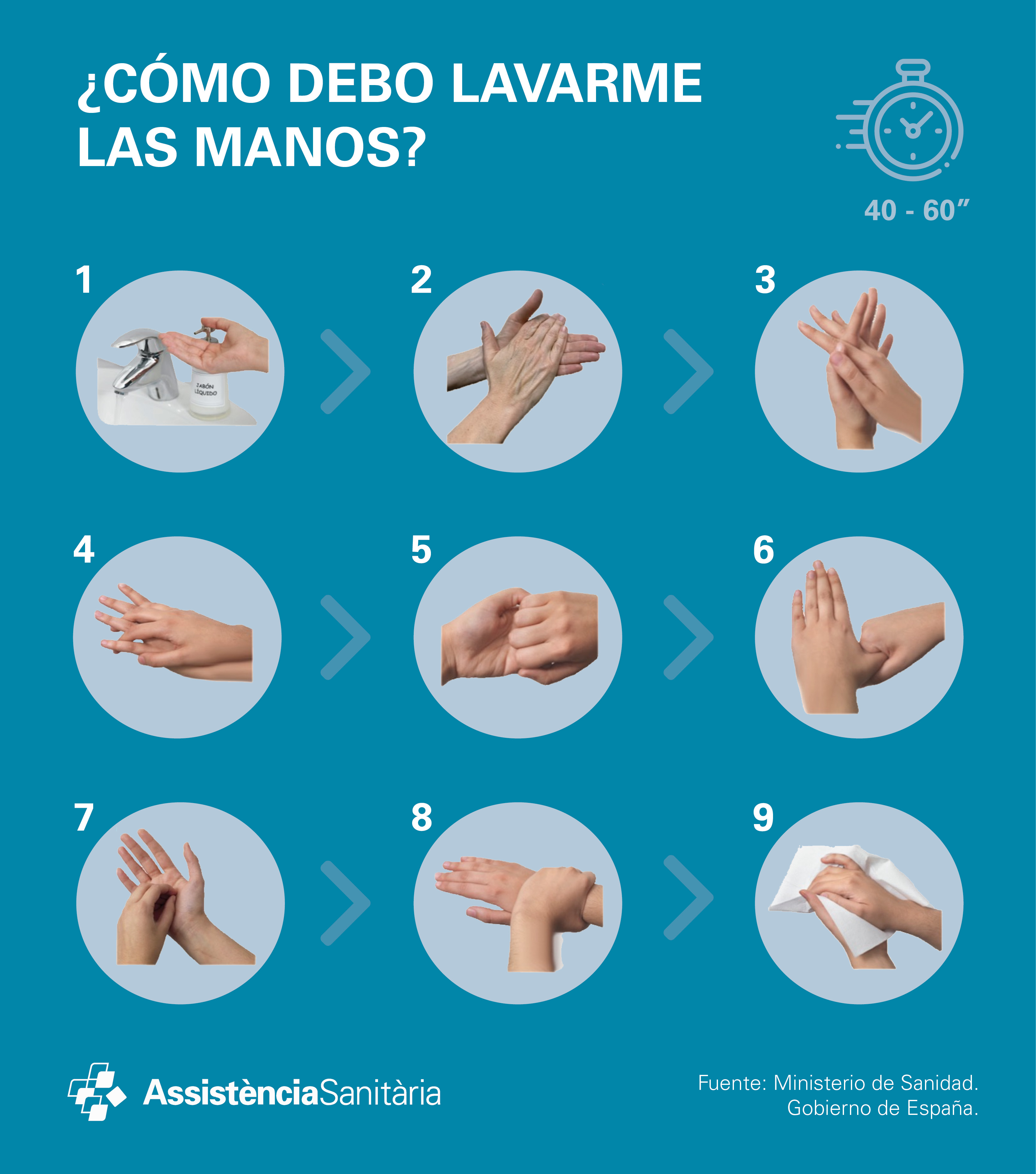 como_lavarse_las_manos