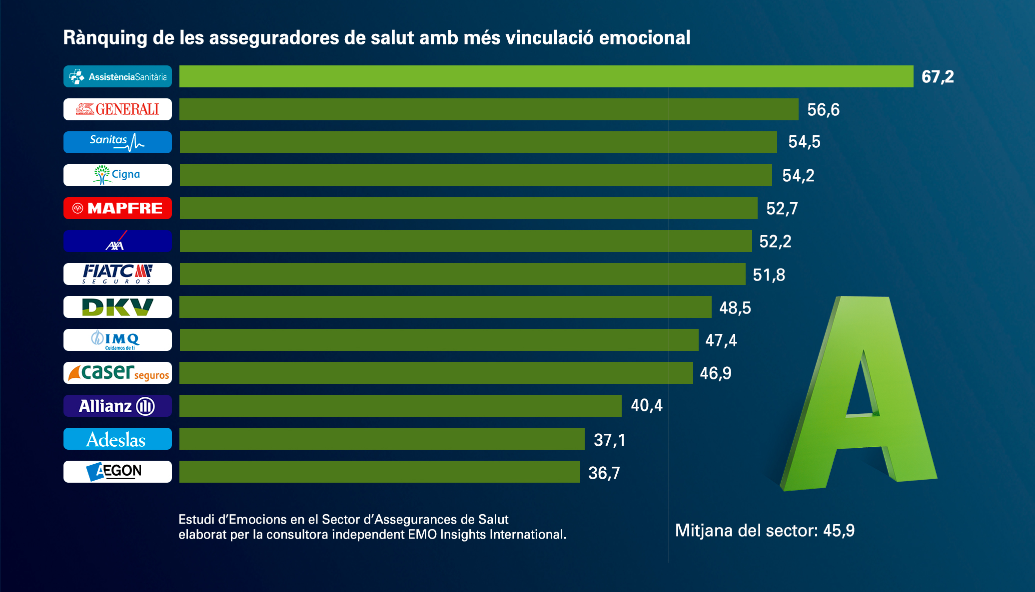 EMO_Assistencia