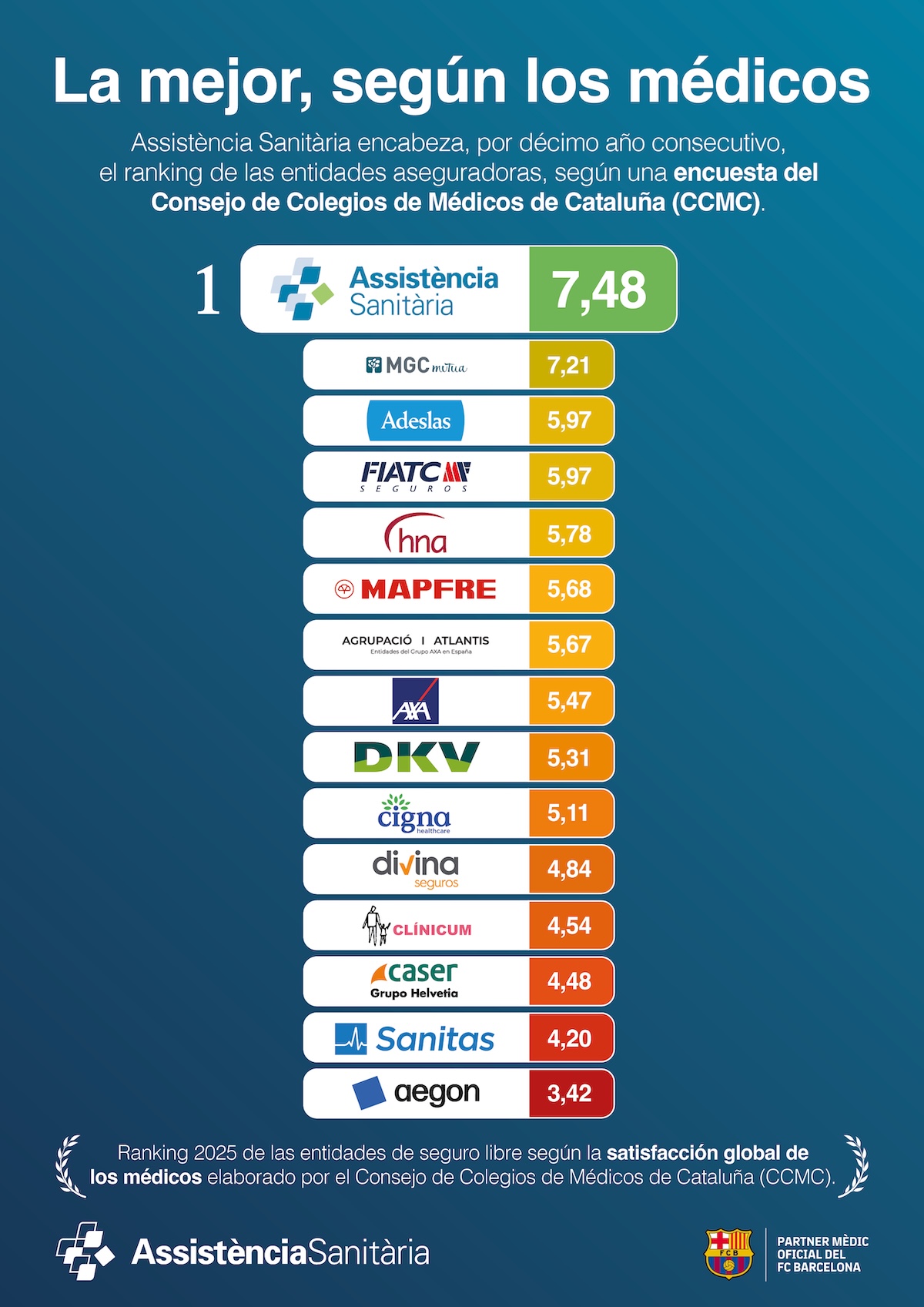 Encuesta médicos 2025